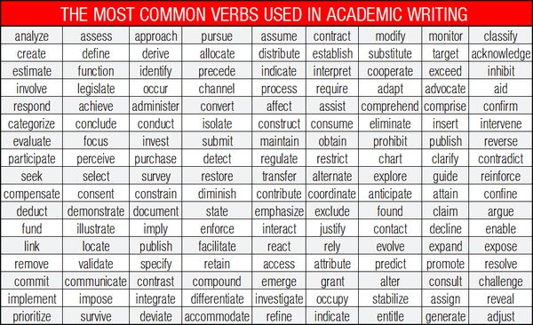 verb forms list with gujarati meaning